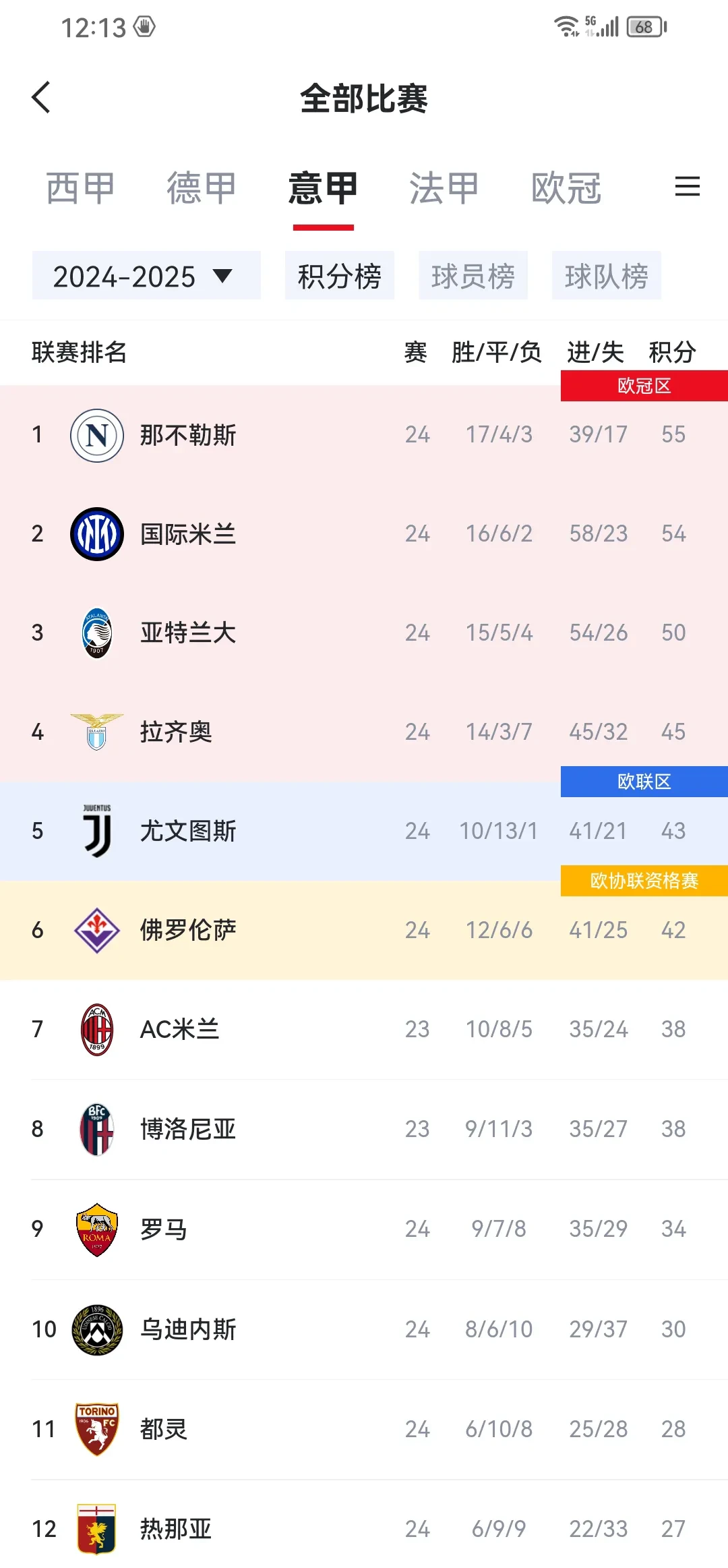 欧预赛积分榜出炉,球队排名争夺白热化 欧预赛积分榜出炉,球队排名争夺白热化