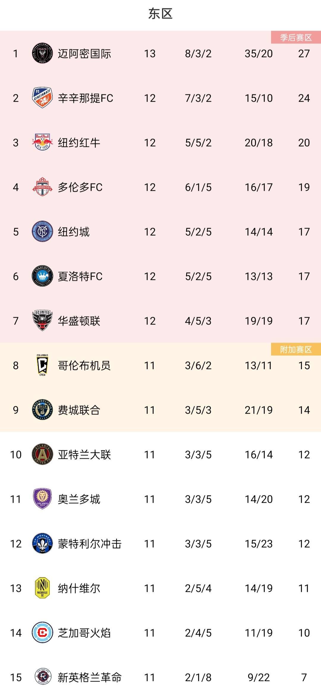 乌兹别克斯坦俱乐部登顶国际比赛积分榜 乌兹别克斯坦俱乐部登顶国际比赛积分榜