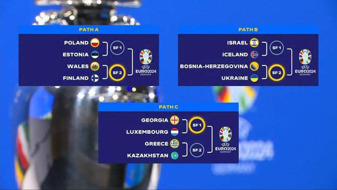 国家队争夺资格,欧预赛分组赛制再次升级 国家队争夺资格,欧预赛分组赛制再次升级